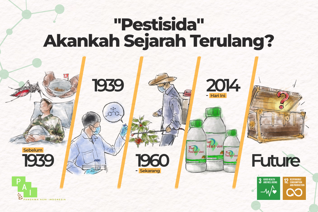 Pestisida – Akankah Sejarah Terulang?