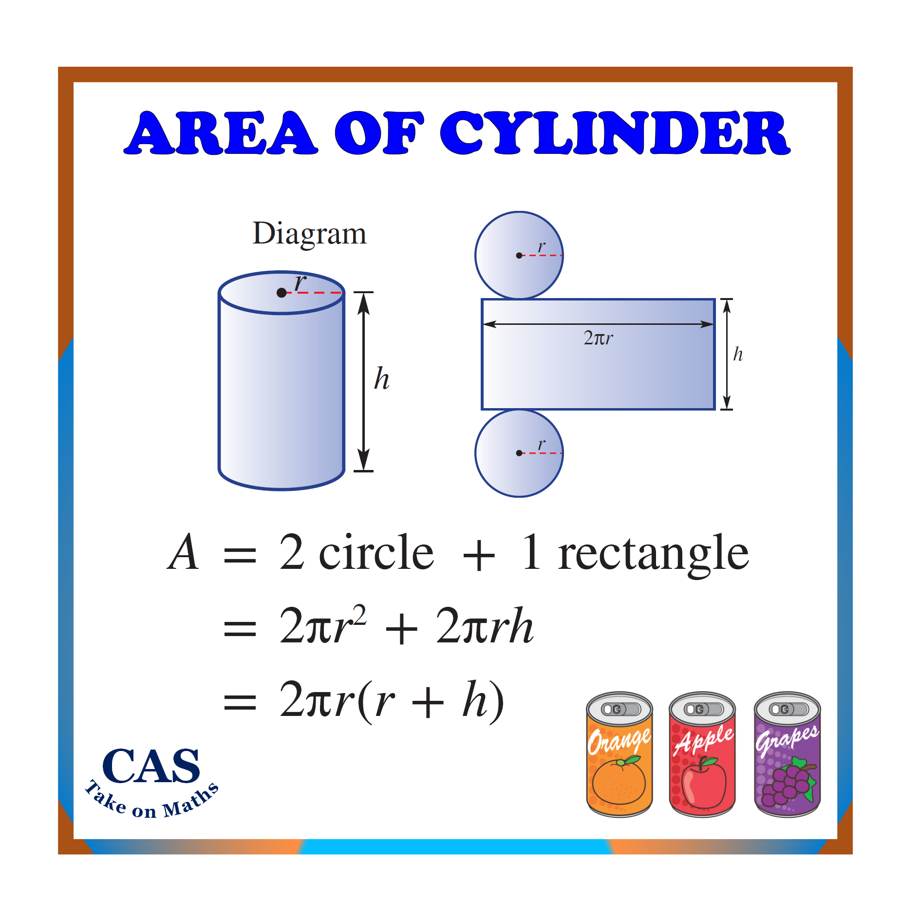 Area of Cylinders