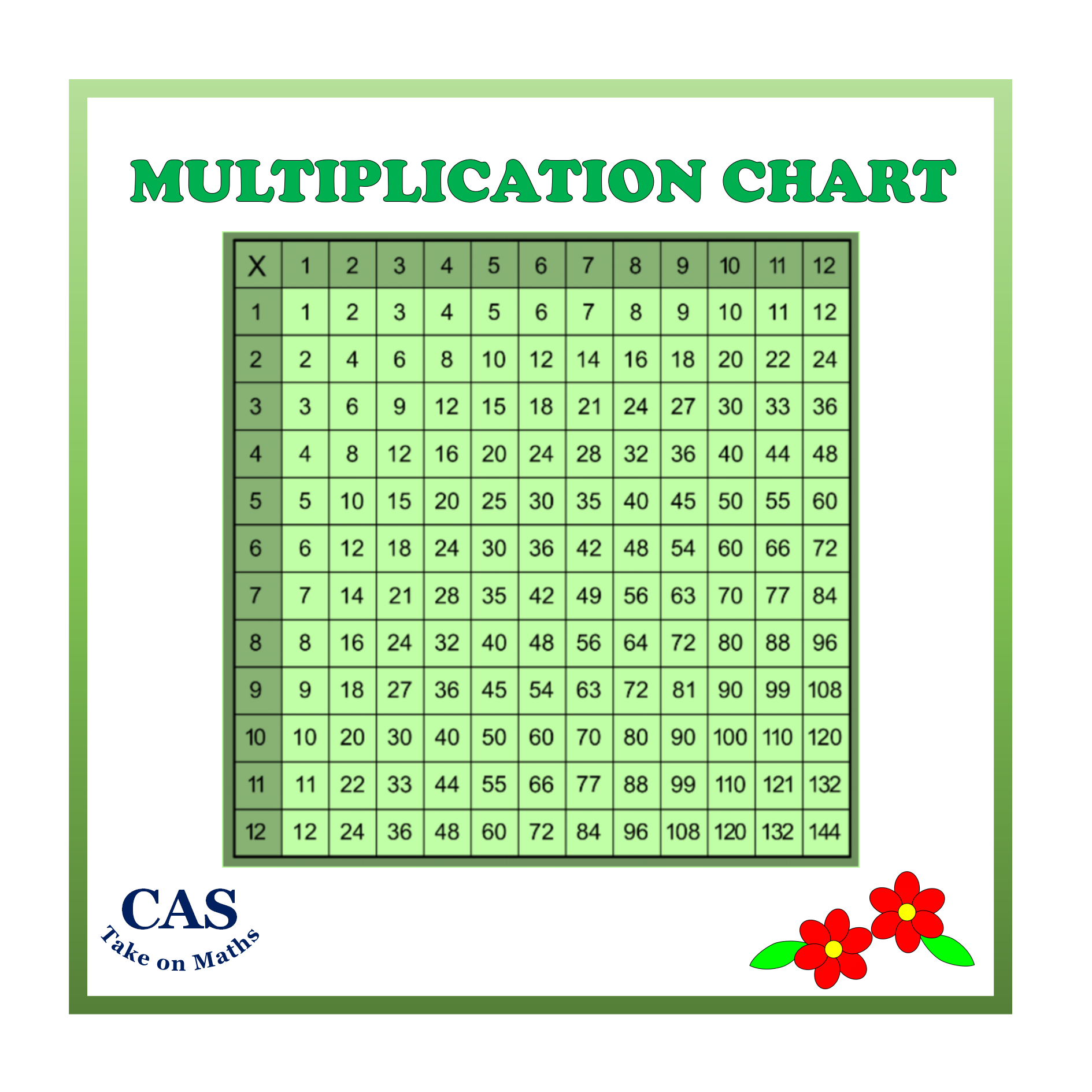 Multiplication Chart