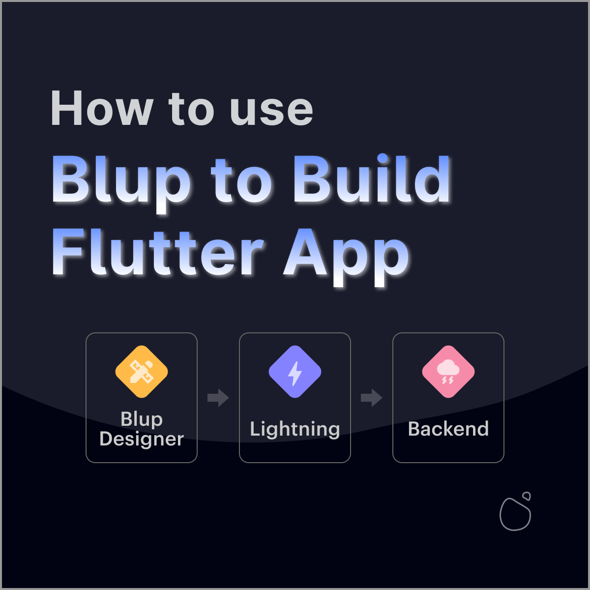 How to use Blup to build Flutter apps?