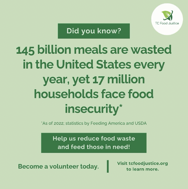 Food Insecurity Statistics