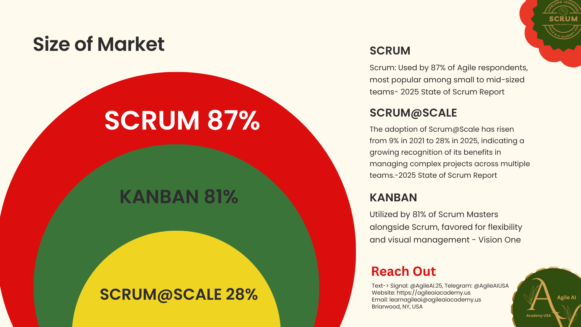 Agile Scrum Master Certificate 